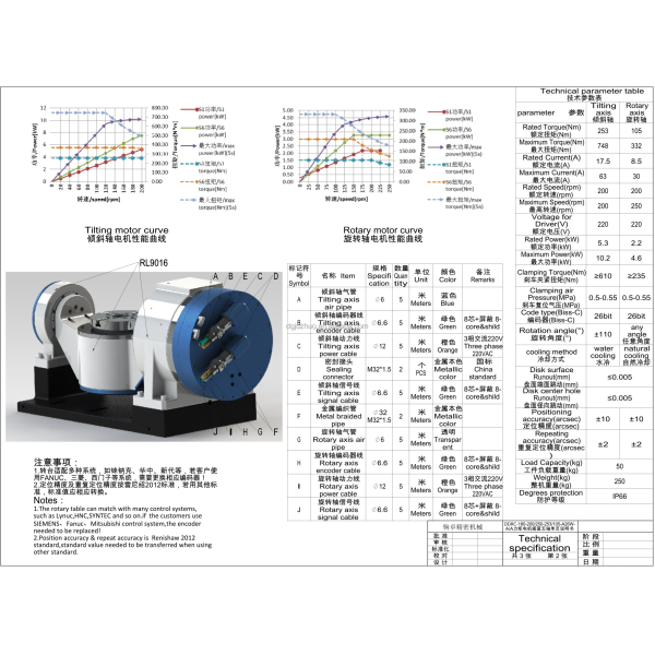 5-Axis Vertical Machining Center with Tilting Rotary Table A/C Axis with Five-axis Post-processing Program,macro Program