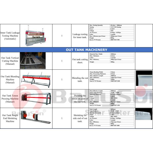 Solar Water Heater Leakage Testing Machine Max 3000mm