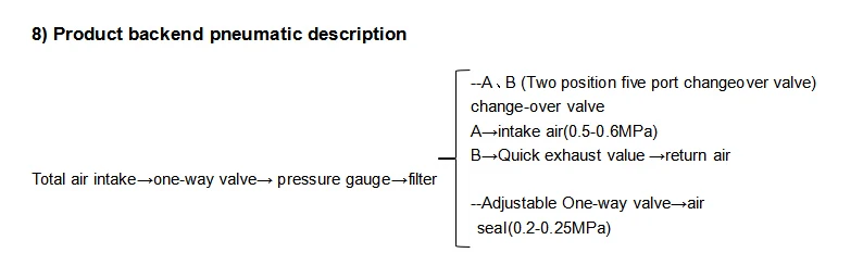 4.5KW ATC Air Cooled Spindle Motor BT30 380V For CNC Engraving Machine