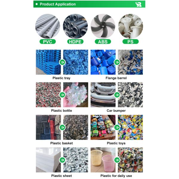 PVC Pipe Plastic Crusher for Rigid Plastic Pipe Profile Scrap