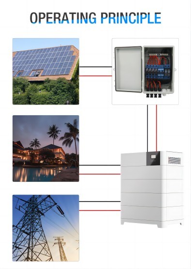 10KWH 20KWH 30KWH CE Stackable LifePO4 Battery Pack Storage System Single Phase Solar Inverter For Power Solar System