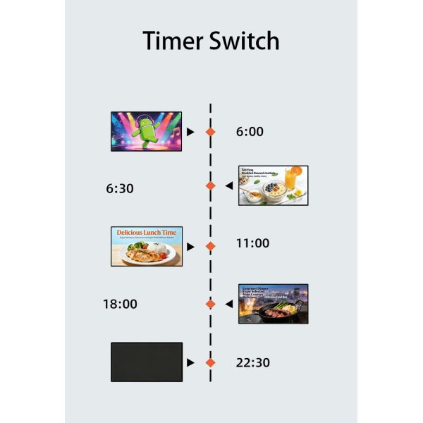 23.8 Inch Android WiFi Indoor OEM Digital Signage Player Tabletop L-Style Electronic Menu Board CMS Remote Control Chain Stores