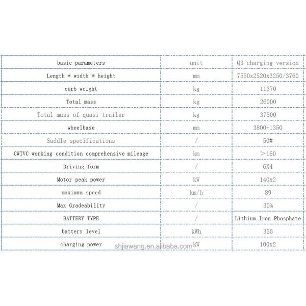 Q3 Tractor Long Range Edition Multimedia System Included