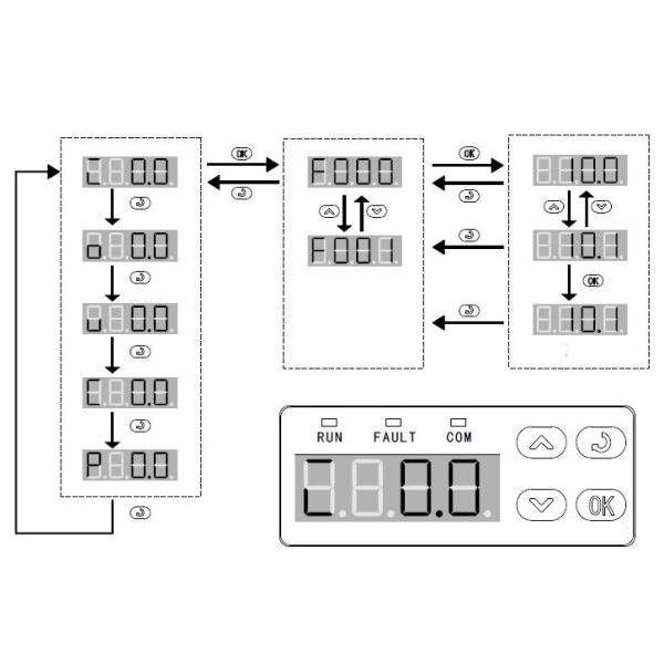 Resistance Heating Wire Single Phase Power Controller Loop Output 10 - 150A Current
