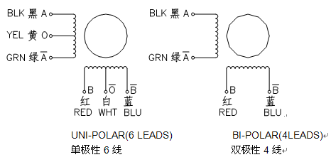 NEMA11 11HY28-064 4.5N.cm 0.6A 1.8Deg. 2 phase stepper motor