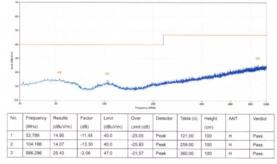 RG58 RG59 RG6 RG11 RG213 Lmr240 1/2 Coaxial Leaky Feeder Cable 8d-Fb