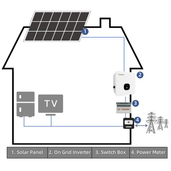 Solar System Technical Support Installation Manual for 10KW Grid Tied System