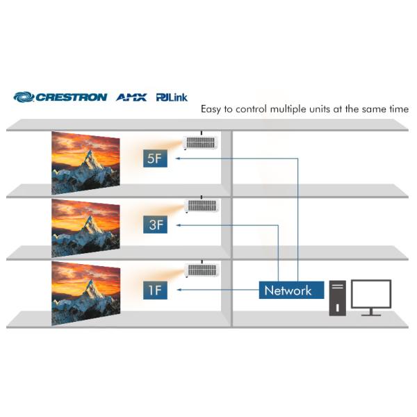 Laser 3LCD Classroom Projector 3800 Lumens XGA for Learning Meetings