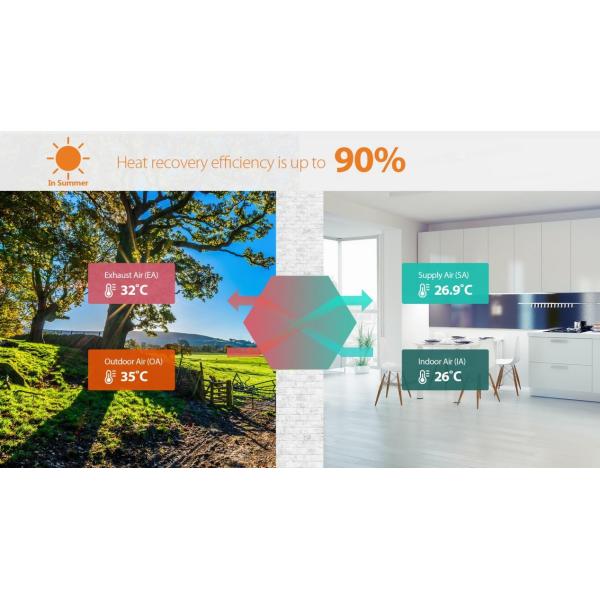 Breathe Easy with Residential ERV HRV for Year-Round Fresh Air in Small Homes