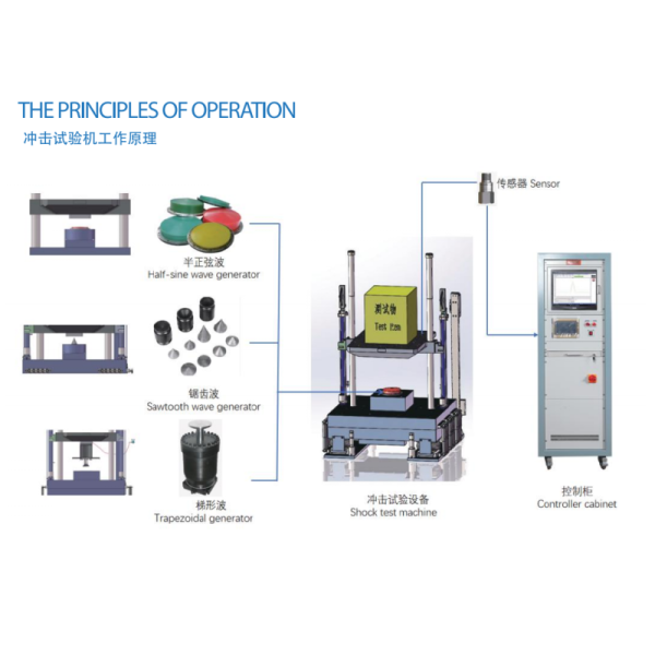 Large Lithium Battery Pack Mechanical Impact Tester With 200mmx200mm Working Table