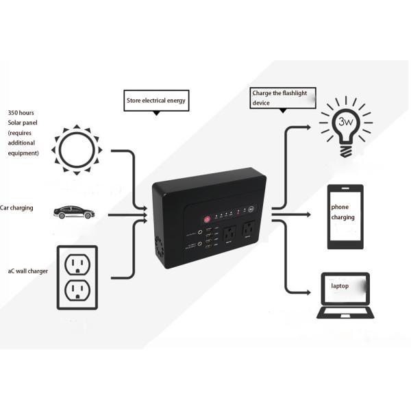 UPS Uninterupted Power Supply power inverter for home 12v to 220v