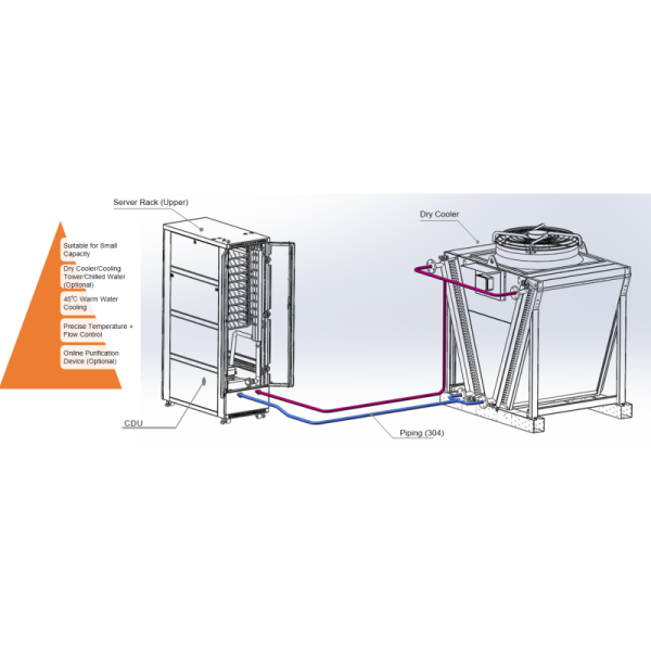 Secondary Side Integration Solution With Integrated Liquid Cooling Infrastructure