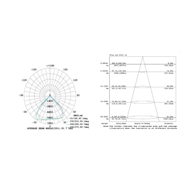 CE RoHS LED Linear Light / Linear High Bay Light 100W With Long Lifespan