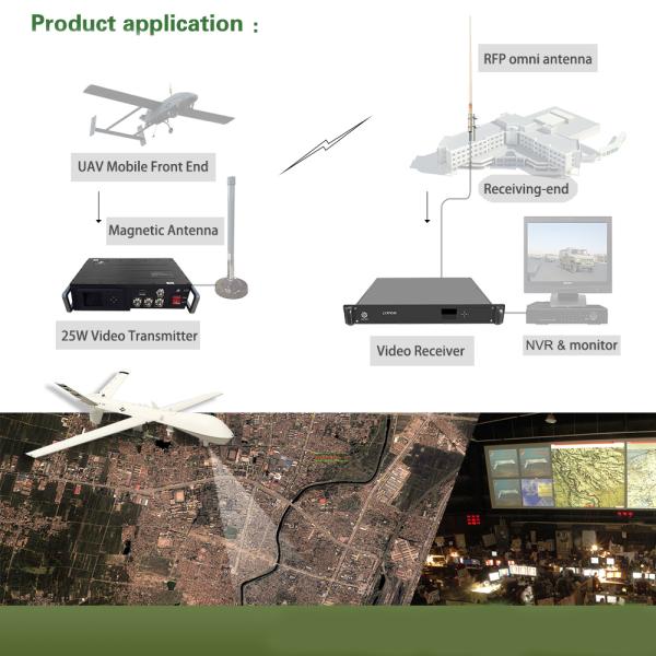 Wireless 1.5U rack mounted Video Data Links for Radio Communications Other Security Product