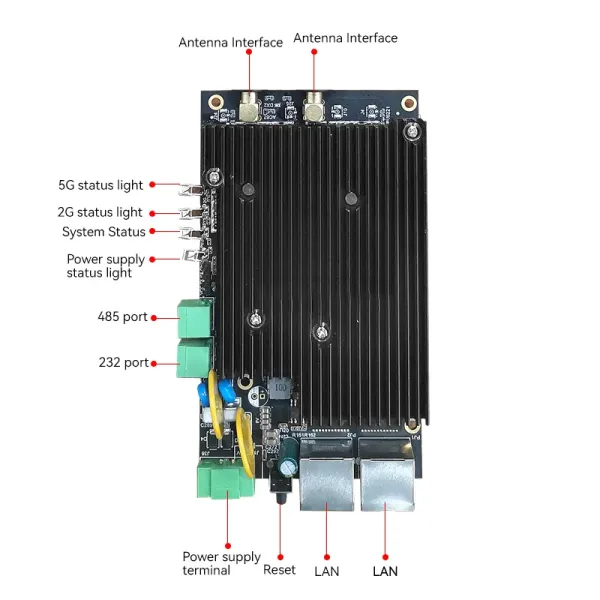 11ax 3000Mbps System Integration Wi-Fi Router for Mine, Solar, IP Camera