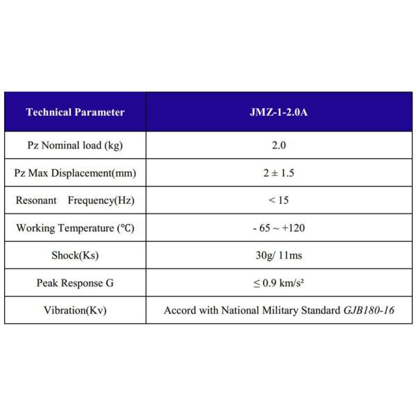 Friction Rubber Metal Isolators Aerospace Helicopter Embedded Electronics
