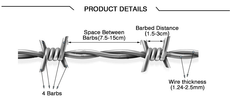 Galvanized Anti Climb BTO-22 Barbed Razor Wire for Protective Construction