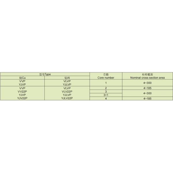 Flexible Conductor Metallic Shielding Power Cable for Long-Lasting Transmission Lines