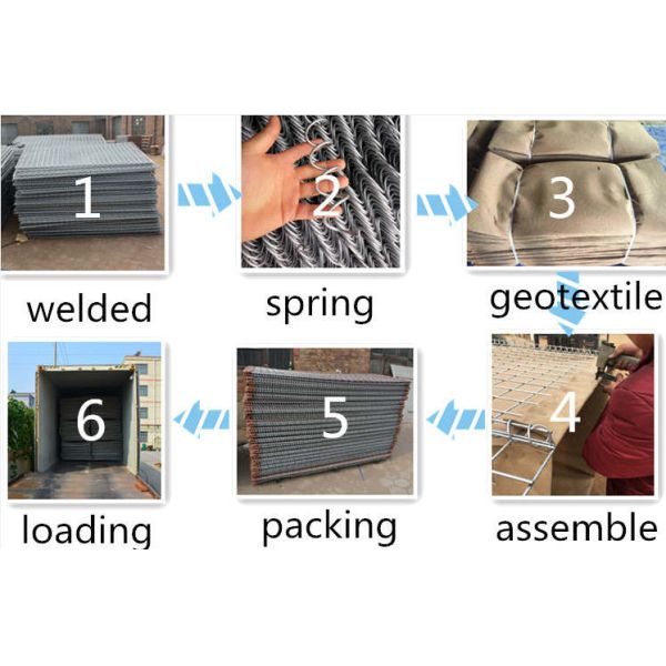 Galvanized Sand Wall Welded Defensive Barrier Explosion Proof Cage Flood Defense Gabion Blast Wall Geotextile Bastion Barriers