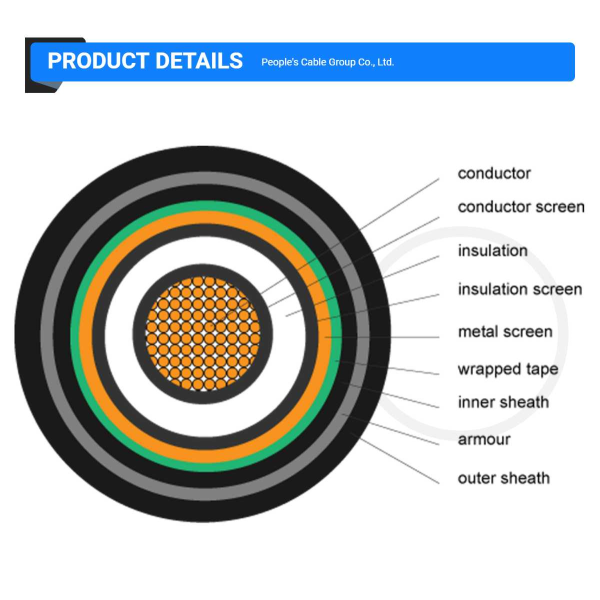 Armoured cable manufacturing process