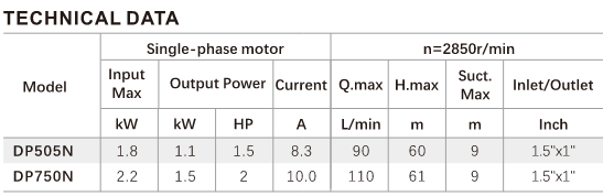 DP-N Series Pump