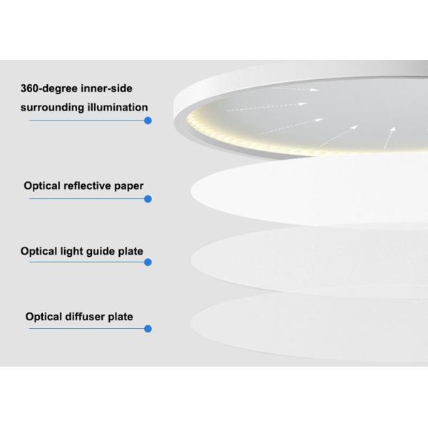 ETL LED ceiling light fitting - side view