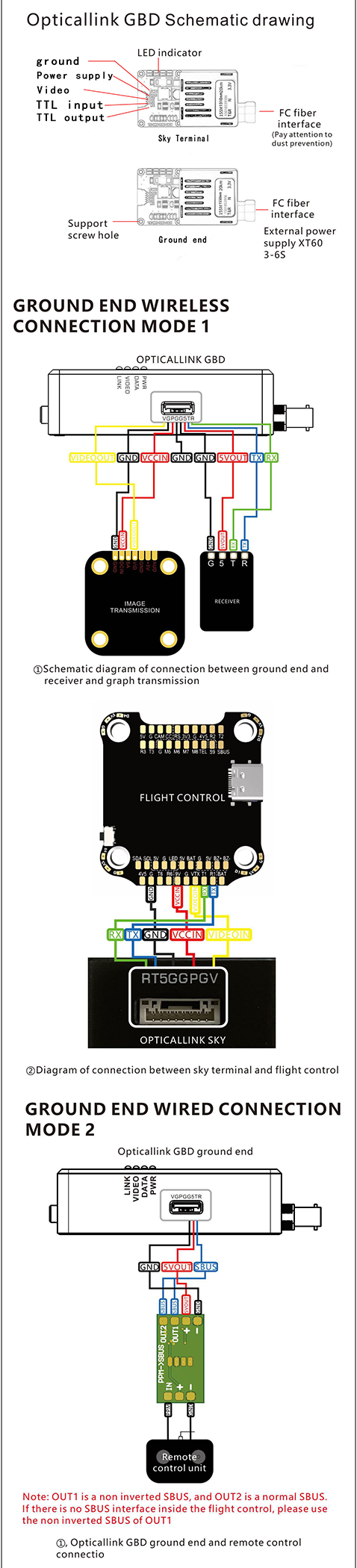 Custom TTL Optical Photo electric Conversion Module Plastic Supports Optimal Racing Drone Parts Dedicated Optical Fiber Drones