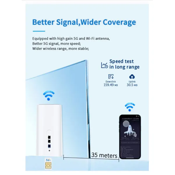 VPN 5g CPE Esim Dual-SIM Openwrt Router Programable
