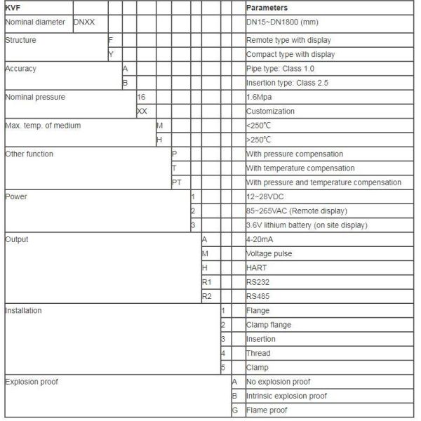 LCD Display Vortex Flow Meter Wear Resistance With 4 - 20mA Output