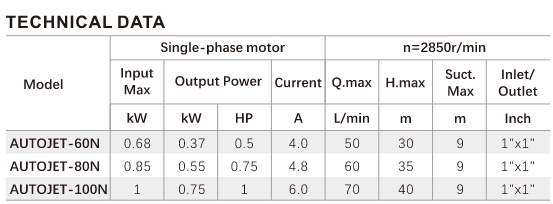 AUTO JET-N Series Pump