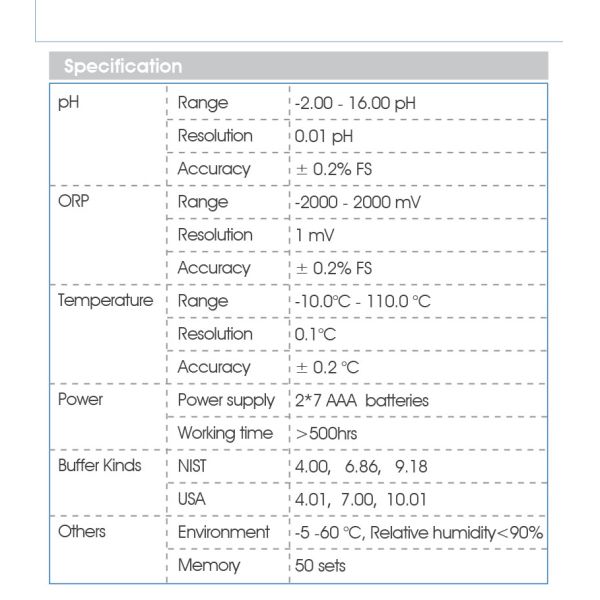 Handheld Portable Digital ORP pH Meter with 65*40mm Multi-line LCD Backlight Display