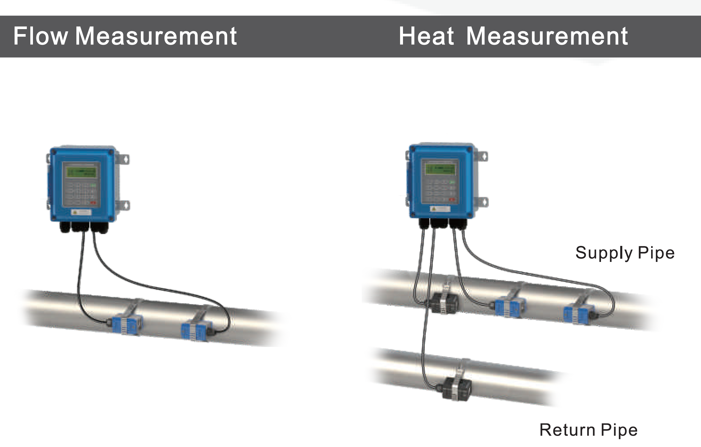 NYUF100W Clamp on type Ultrasonic Flow Meter for Flow and Heat Measurement