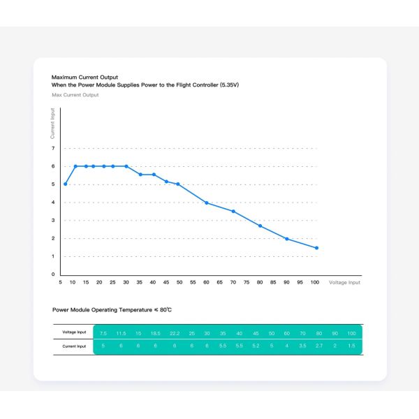 SIYI Power Module Aircraft Model High-precision Hall Ammeter 7-100V Voltage Measurement CNC Housing