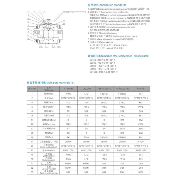 3 chip forging steel ball valve