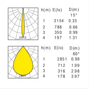 Track Ceiling Mounted Down Light Energy Saving Two Color LED Spotlight Ceiling