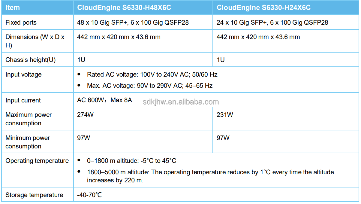 SNMP Function CloudEngine S6330-H24X6C Advanced Switch for Optimal Network Management