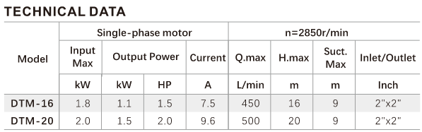 DTM Series Centrifugal Pump