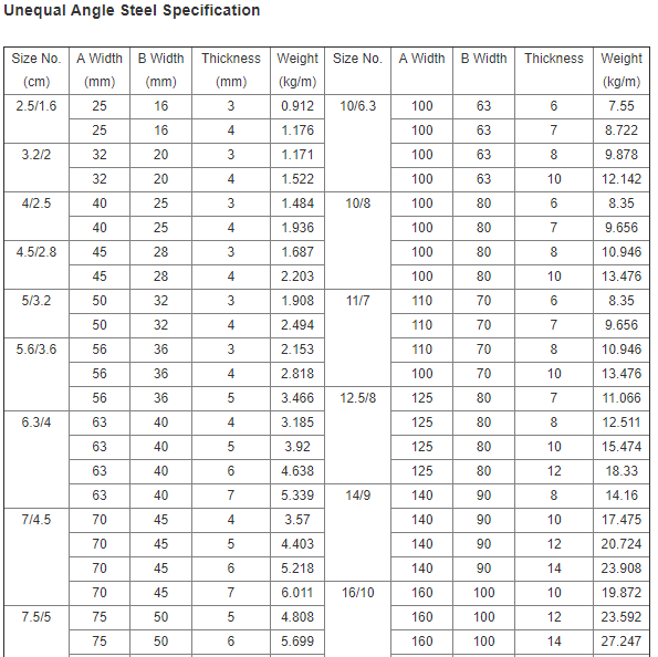 Q235 SS400 Carbon Structural Steel Angle Sizes 2.5-20mm Equal Type