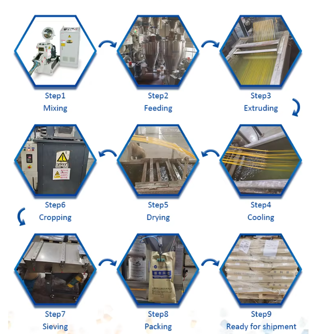 High-Performance Semi-Dull Nylon 66 Chips | Chemical-Resistant Engineering Plastic Specialist