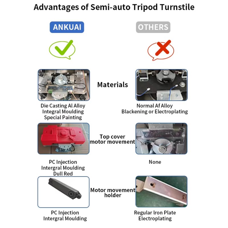 OEM ODM Tripod Turnstile Gate Support Face Fingerprint QR Code Reader Pedestrian Security Gate for Factory Entrance