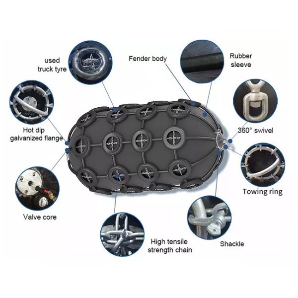 Dock Floating Yokohama Pneumatic Rubber Fender Iso17357 Standard