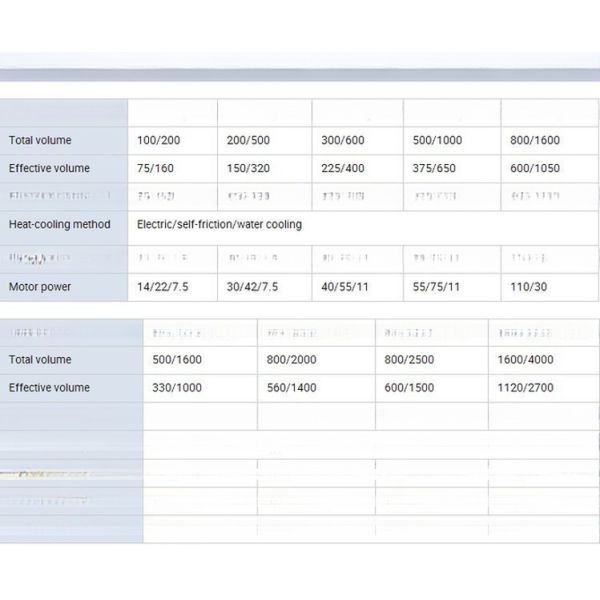 Vertical High Speed Hot Cold Mixer for PVC Powder Model: 200/500