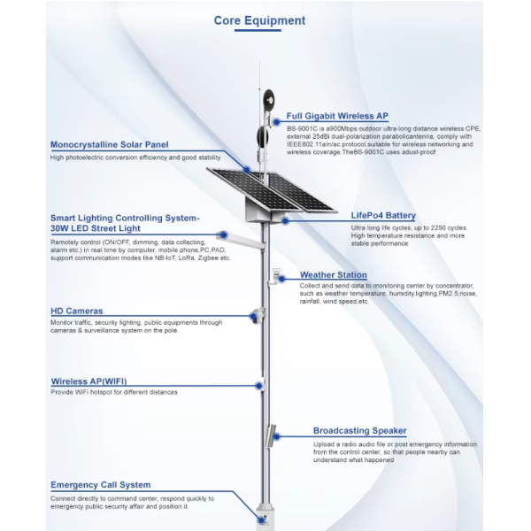 Smart pole control system interface