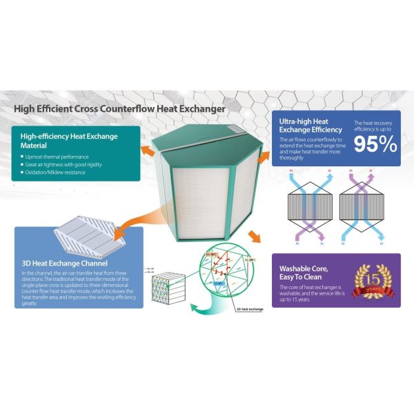 Breathe Easy with Residential ERV HRV for Year-Round Fresh Air in Small Homes
