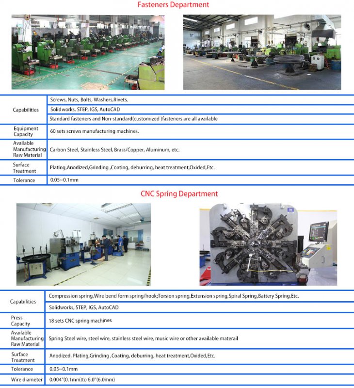 Advanced manufacturing machinery in production facility
