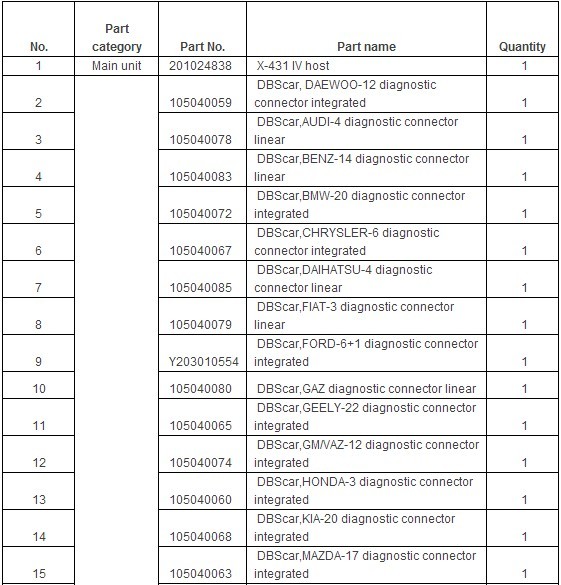Powerful Launch X431 Scanner , 16PIN Connectors X-431 IV Auto Scanner