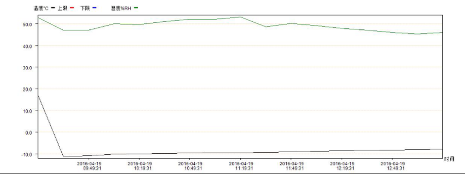 Factory high quality large freezer brick ice large ice packs with handle for coolers