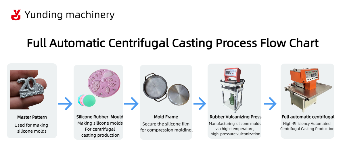 Fully Automatic Centrifugal Casting Machine for Zinc Alloy Brooches