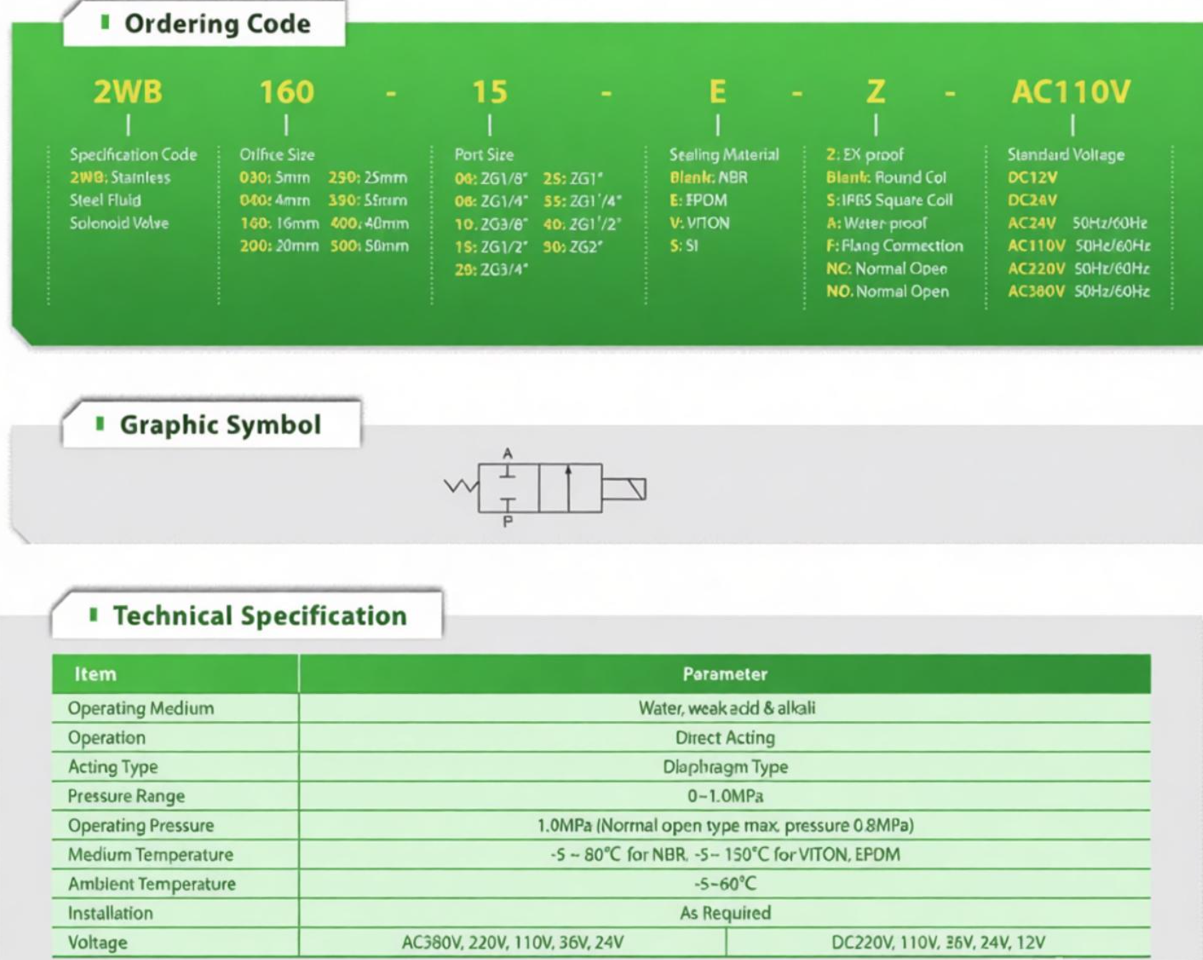 ETRANY 3in Replacement Embedded Type Solenoid Pulse Jet Valve Control Gas