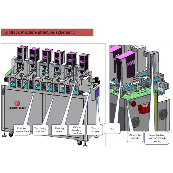 Automatic Box Filling Packing Machine Mask Box Folding Sealer Square Mask Box Packing Machine